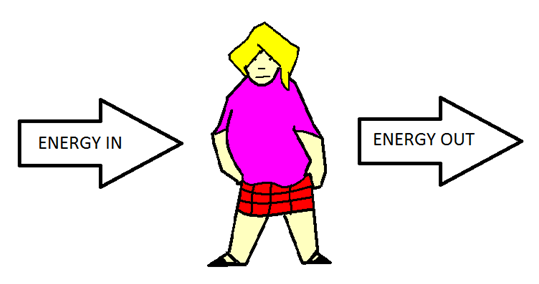 Equalizers energy in equals energy out